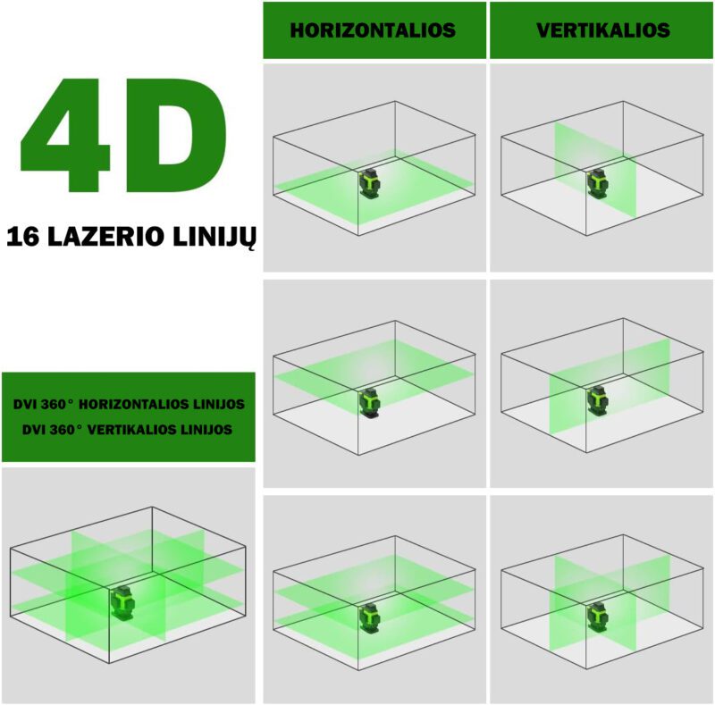 Huepar LS04CG 4D lazerinis nivelyras su akumuliatorium - Image 2